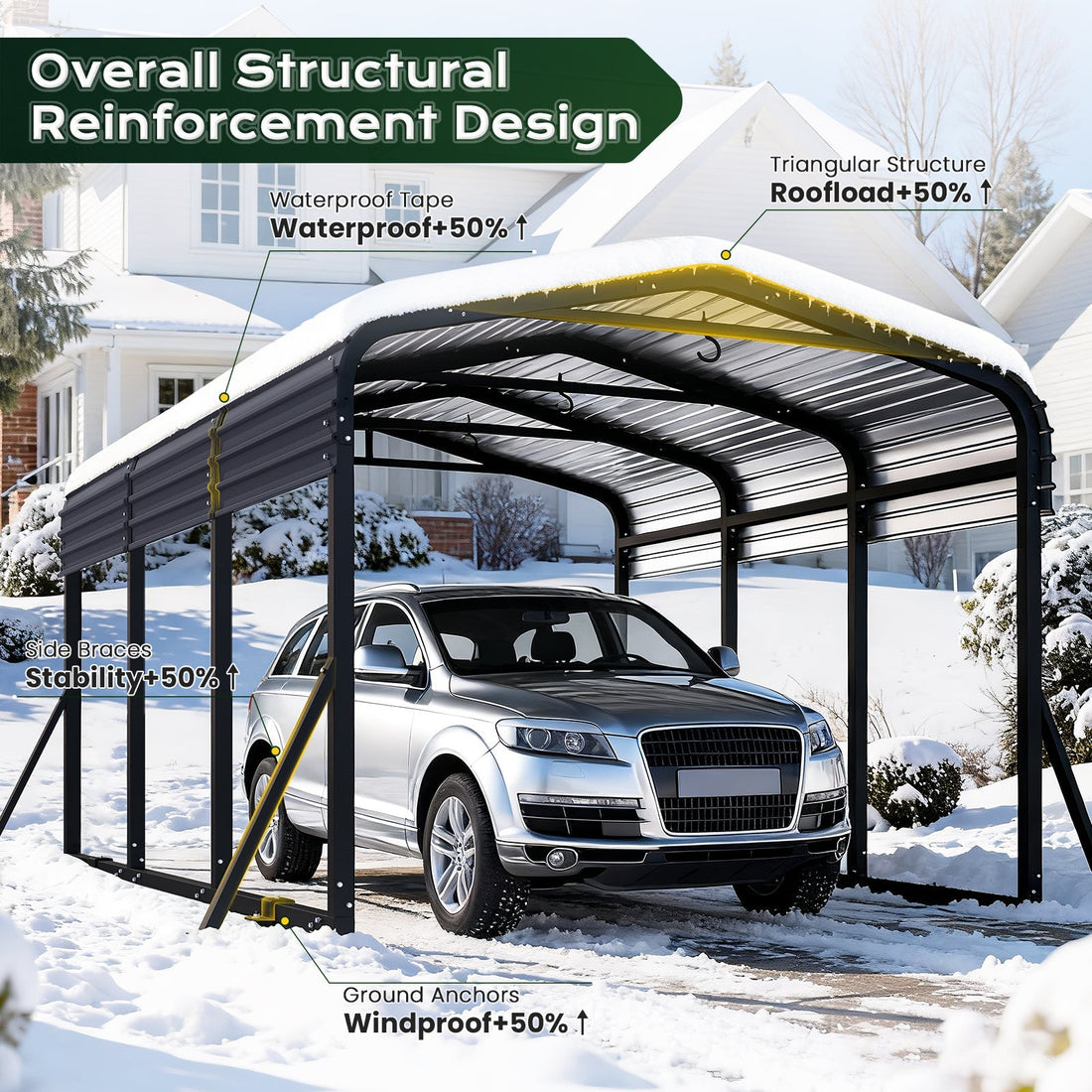 How Much Wind and Snow Can a Heavy-Duty Metal Carport Really Withstand?
