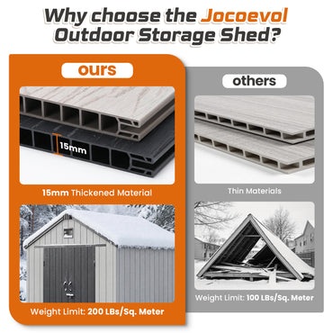 Jocoevol Outdoor Storage Shed.